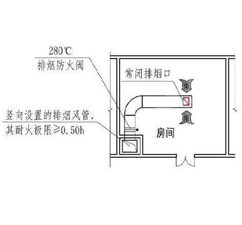 排煙室開門方向|《建築防煙排煙系統技術標準》GB51251